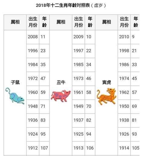 1968屬|【十二生肖年份】12生肖年齡對照表、今年生肖 